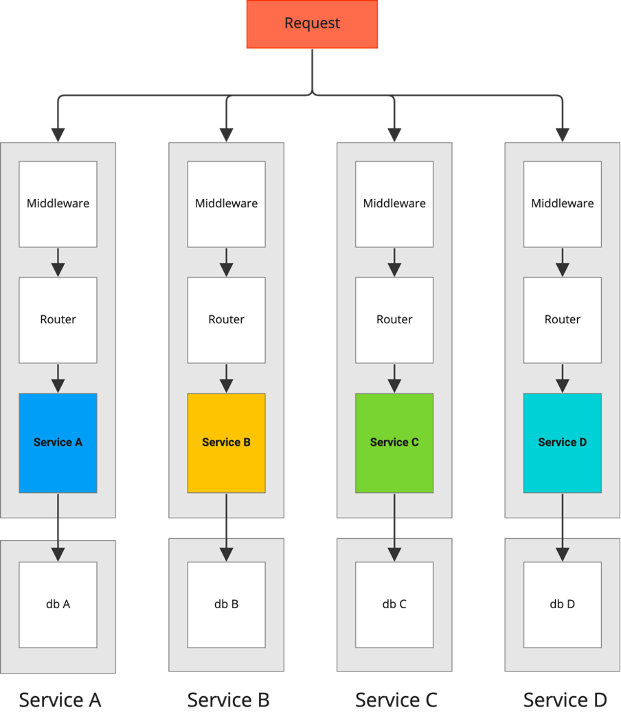 microservice.png